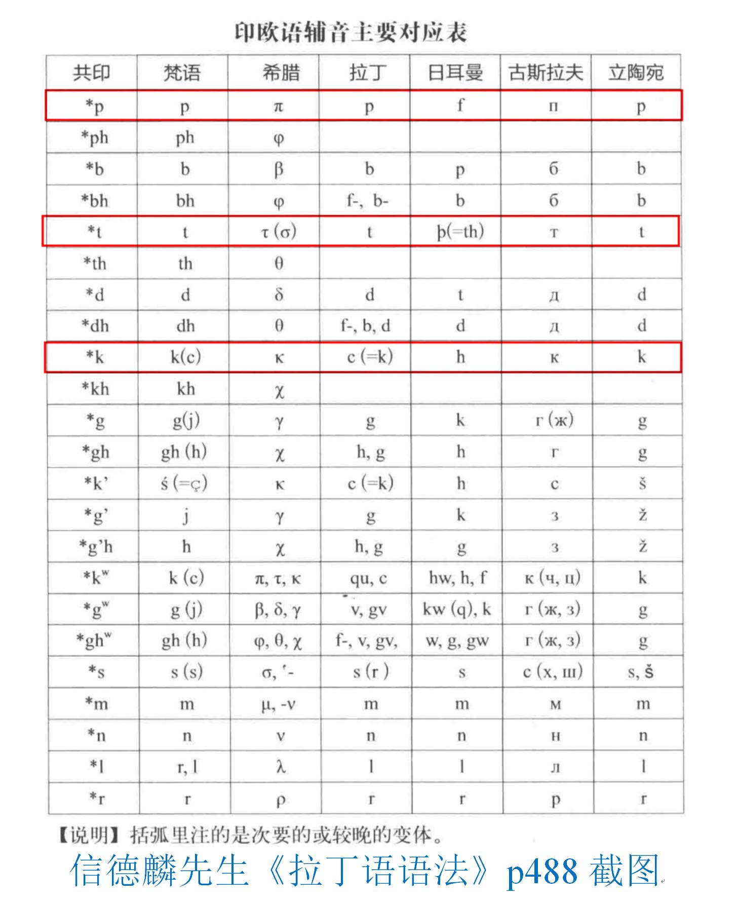 格林定律单词记忆适合初高中吗,格林定律英语