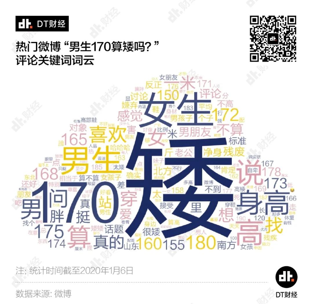 每日话题身高155男生,男生回答身高问题