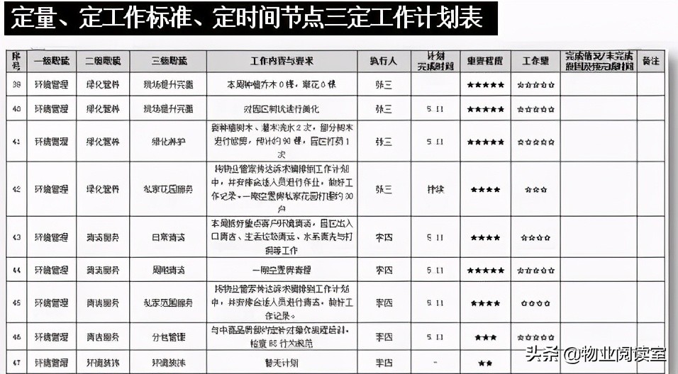 物业环境管理包括哪些方面,物业秩序外包管理方案