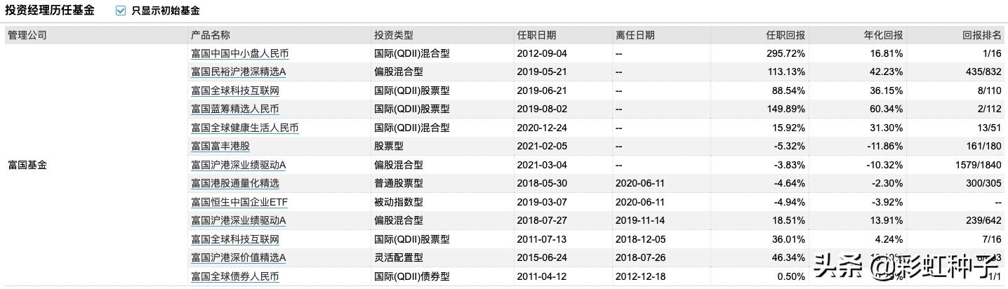 富国基金01349,012060富国全球消费精选混合基金