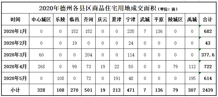 五月的德州,德州楼市降价潮