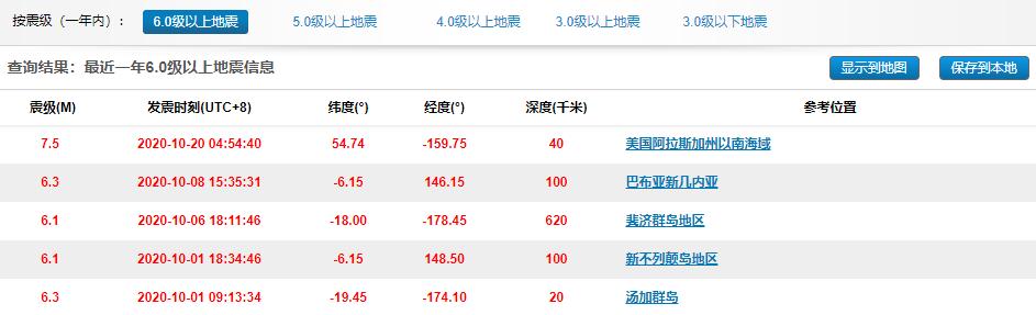 美国又发生8.1级地震是真实情况吗,美国最近发生的地震是几级