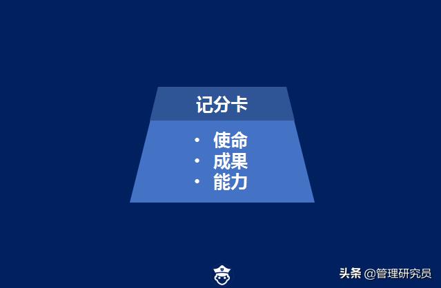 a级招聘法,a级招聘法有哪些步骤