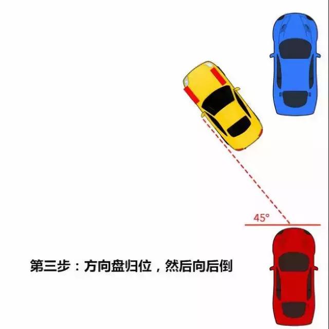 侧方停车怎么找准边线30公分,不会停车怎么练习