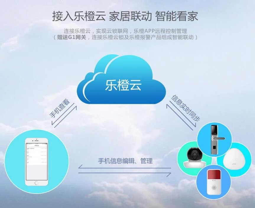 乐橙智能云锁,乐橙智能云锁k6