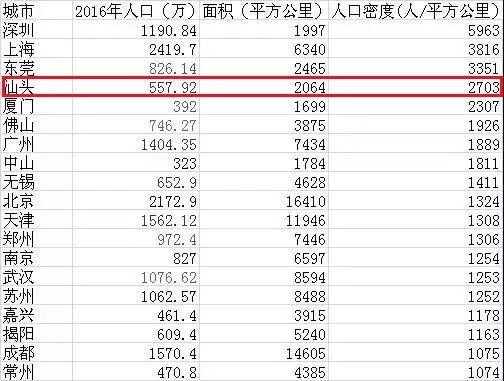 被低估的沿海城市,揭阳和汕头哪个更有发展潜力