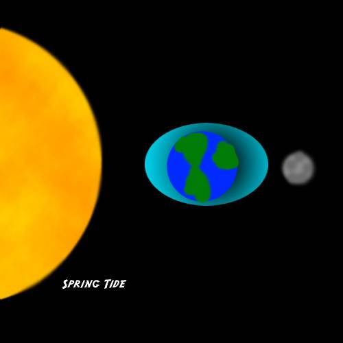 如果月球不见了地球会怎样,如果月球从未形成会怎么样