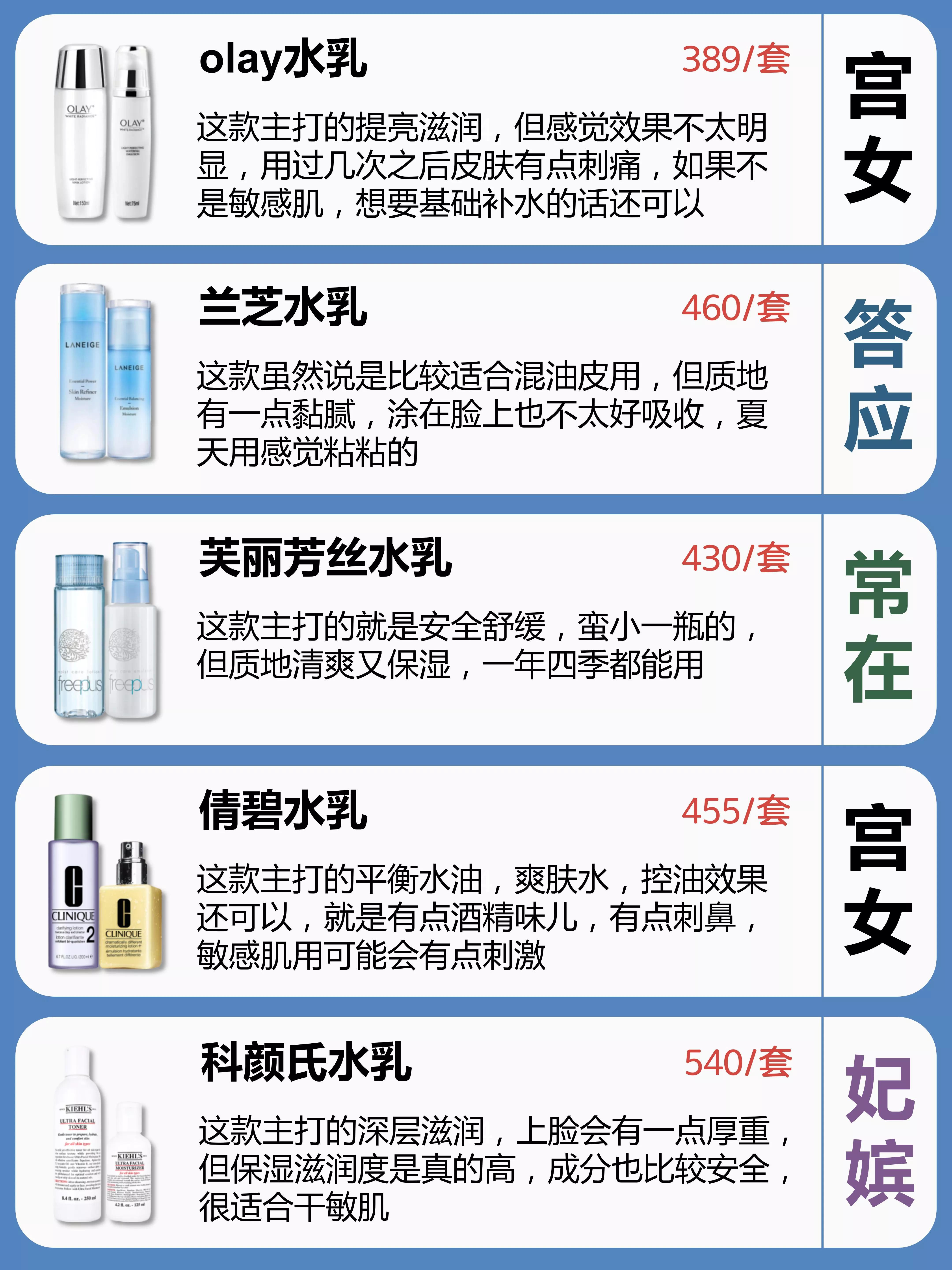 适合痘肌油皮敏感肌的平价水乳,推荐水乳排行榜敏感肌