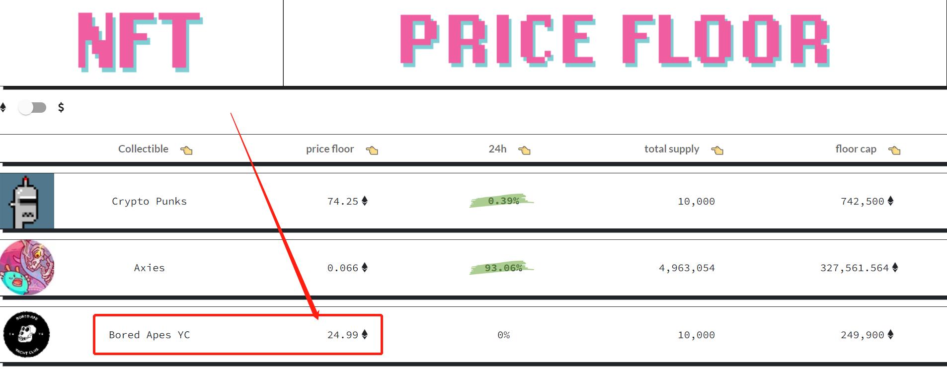 nft数字收藏品怎么赚钱,nft收藏品