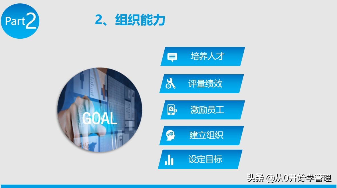 提升领导力的四重修炼ppt,组织文化与领导力ppt