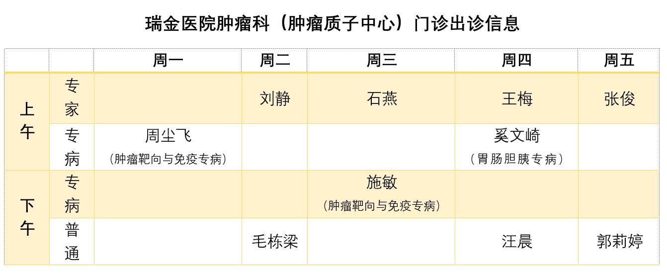 瑞金肿瘤质子中心属于几级医院,瑞金医院质子肿瘤中心收治标准