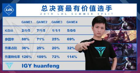 英雄联盟赛事官网更新原iG.Y战队AD选手huanfeng转会SN战队