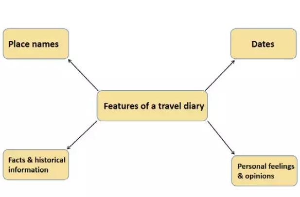 新高考背景下的英语阅读教学,高中英语阅读课的教学模式和方法