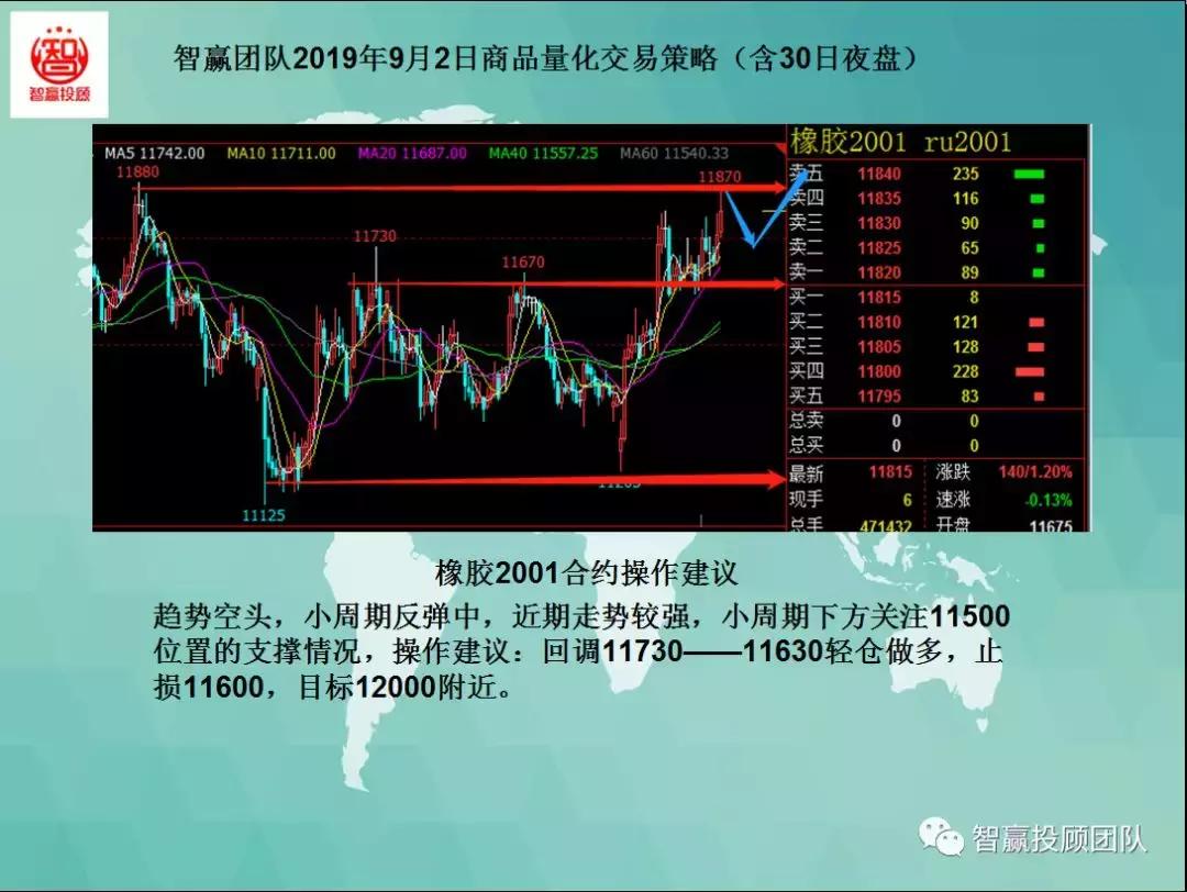 智赢期货量化,量化交易主动操盘战法