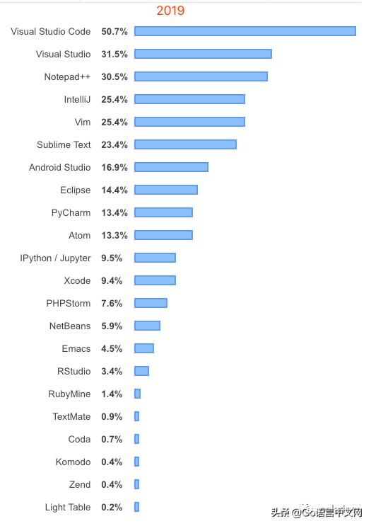 文本编辑器到底哪家强,文本编辑器哪个好用
