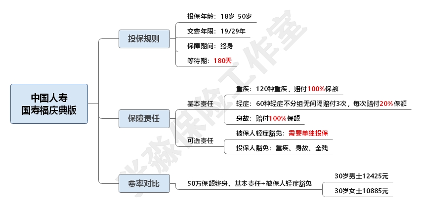 太平人寿和平安人寿哪家重疾险好,平安太平太平洋泰康哪家重疾险好