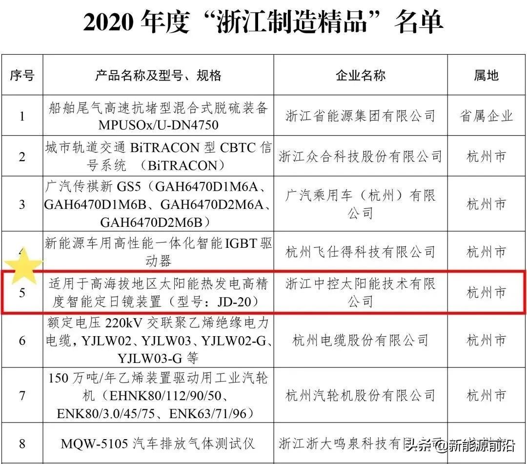 太阳能全智能测控仪生产厂家,塔式太阳能定日镜