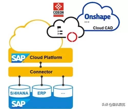 工业软件的七大演进趋势,中国工业软件的未来发展趋势