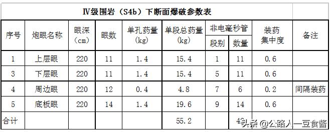 隧道洞身开挖施工流程,隧道加宽段开挖施工方案