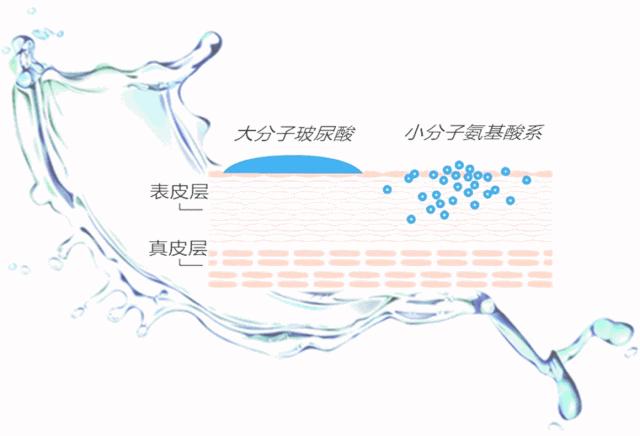 超好用的一款芦荟胶,排名第一的纯天然的芦荟胶