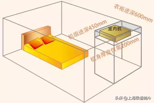 格力雅居系列中央空调控制面板,格力雅居系列中央空调评价