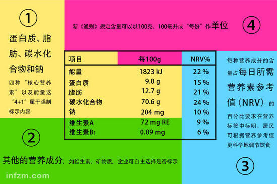 专家教你如何读懂食品标签,不可忽视的食品标签