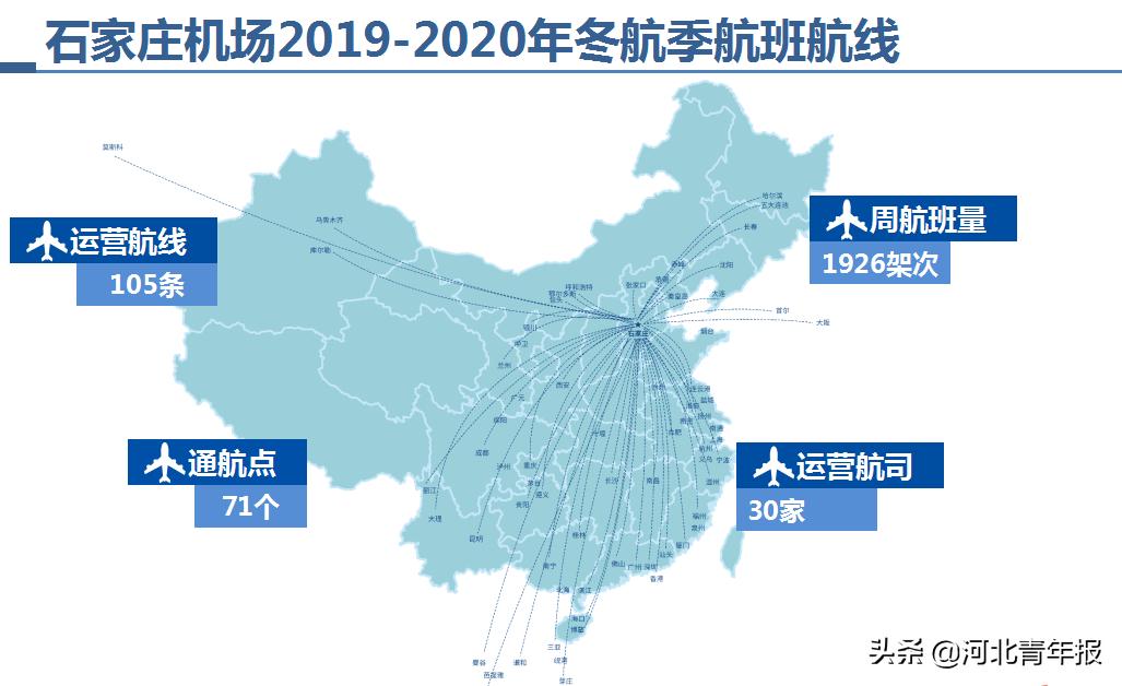 石家庄机场冬春航班计划,石家庄机场开通了哪些国际航班