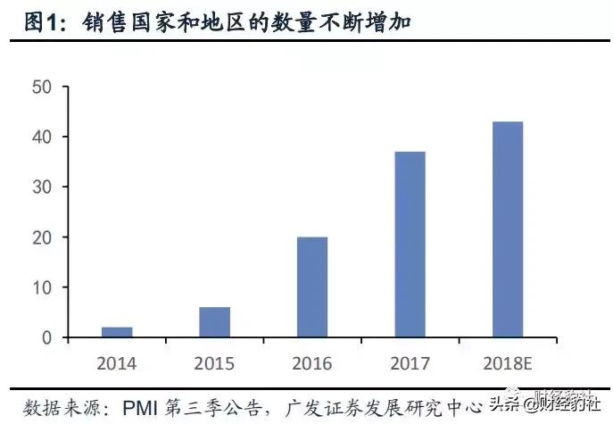 躺在成瘾性里轻松赚钱——*子烟电**里的机会