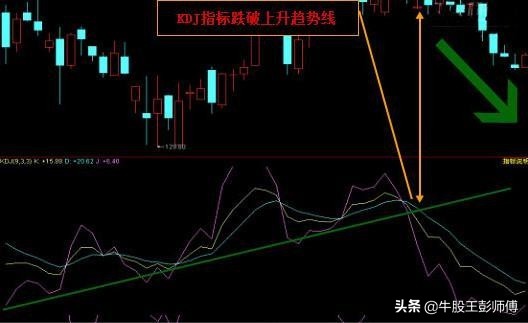 macd与kdj组合买点绝招,短线macd和kdj最佳参数