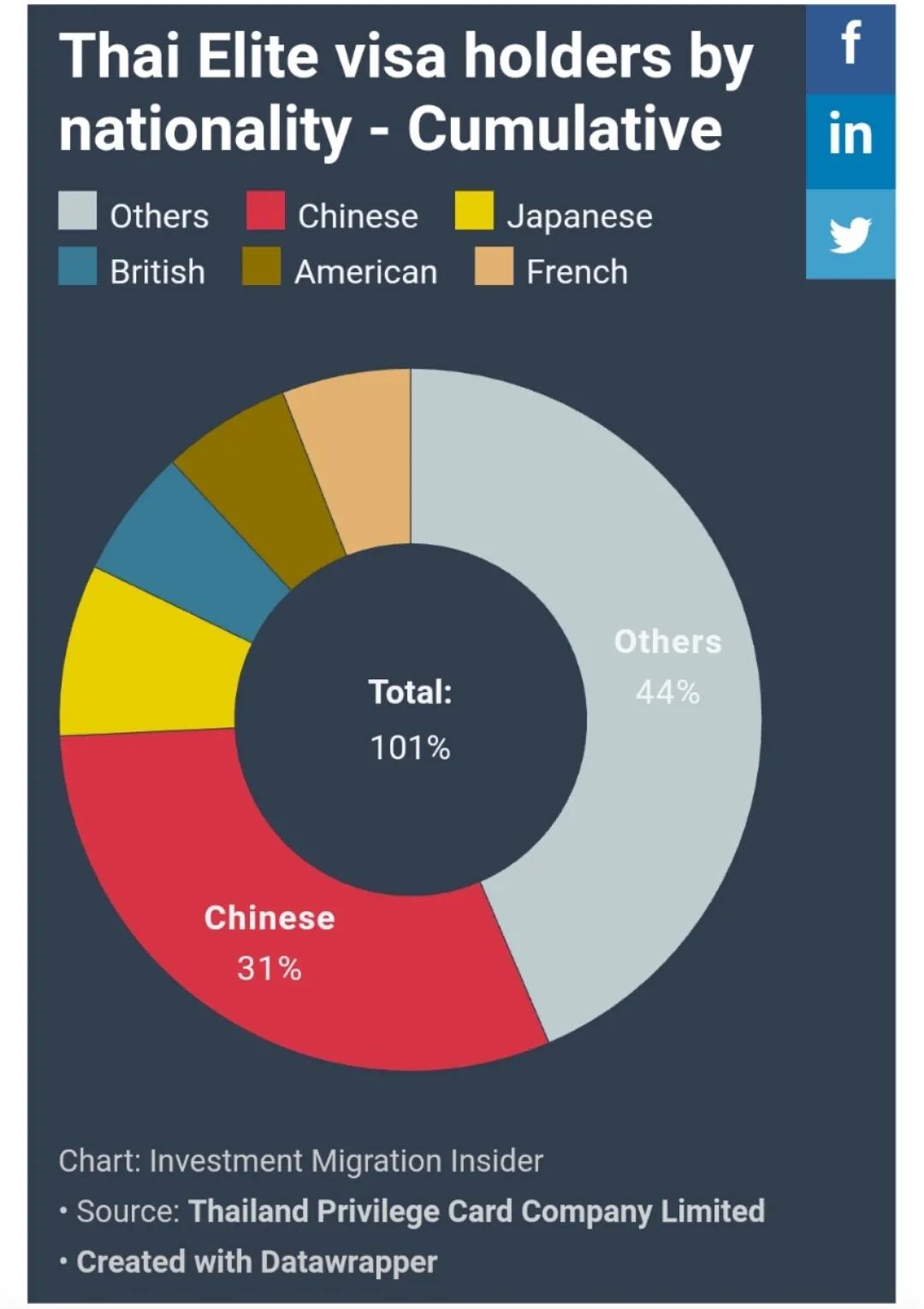 泰国精英签证和养老签证,泰国精英签证90天报到