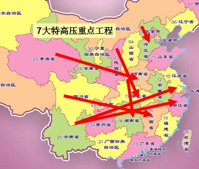 特高压的发展优势,特高压利好的产业