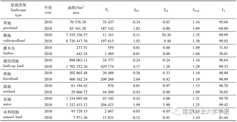 景观生态风险评价不确定性分析,景观生态性论文参考文献