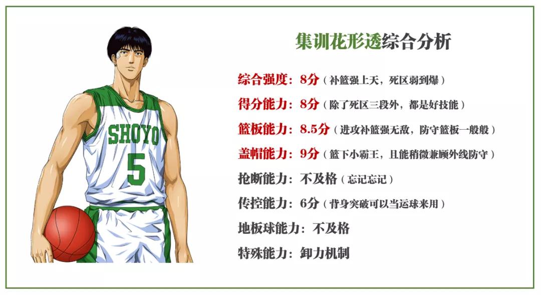 灌篮高手手游各位置排名,灌篮高手10大高手