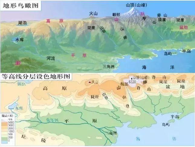 户外旅行要学会看地图,学会看地图的方法