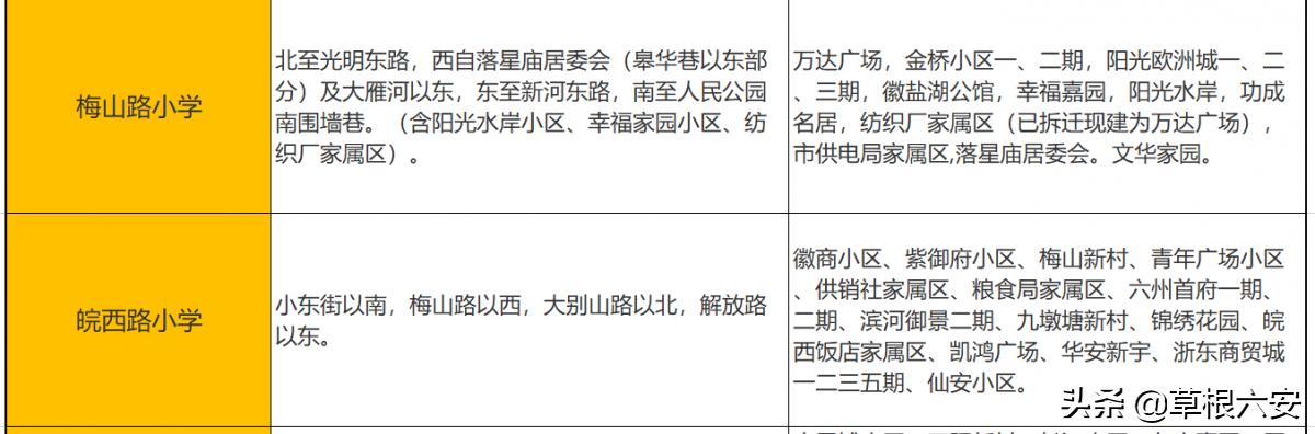 六安各个学区划分图,六安学区划分最新方案