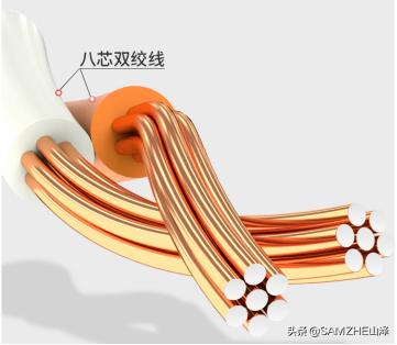 网线八种颜色的讲解,网线买哪种材质的比较好