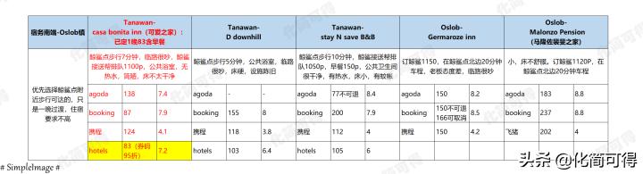 600元玩转澳门三天两夜全攻略,5000块钱玩菲律宾六个海岛