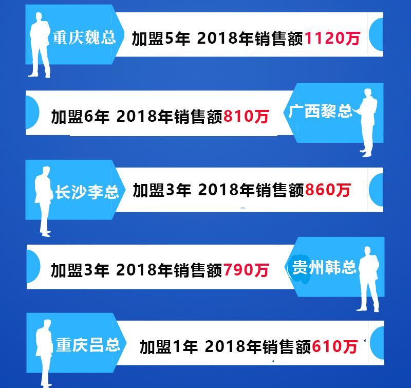 佛山正规系统门窗加盟生意好做吗,想加盟门窗品牌怎么选