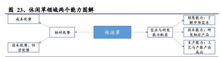 人造草坪出口市场现状调研,人造草坪发展趋势