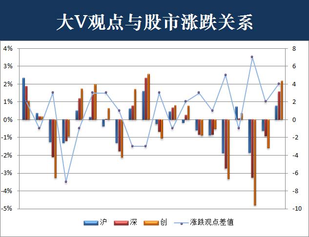 股票大v涨跌预测归纳,股市大趋势判断的策略