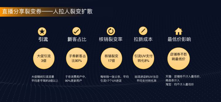 618淘宝直播首份榜单出炉啦,618直播和淘宝直播是不是一样的