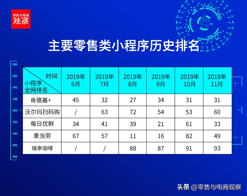 京喜小程序冲入排名,小程序首批top100榜单