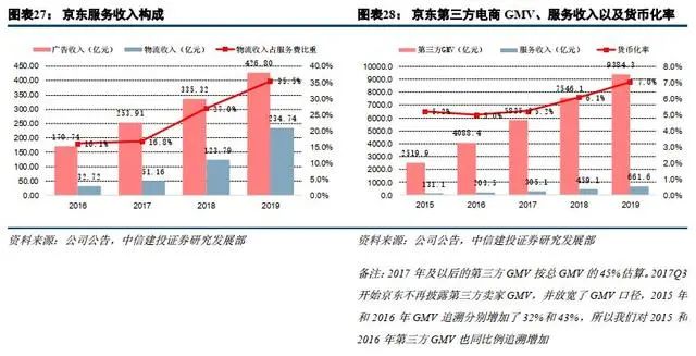 刘强东卸任后和京东还有关系吗,刘强东卸任京东ceo对京东有影响吗