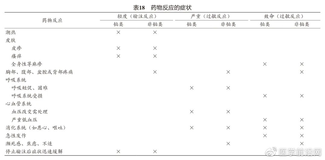 妇科肿瘤精准疗法,妇科肿瘤常用药物总结