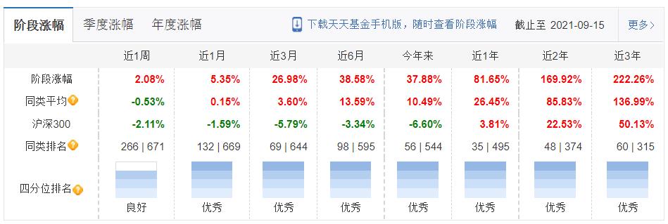 工银瑞信十大基金排名,工银瑞信基金主要类型及特点