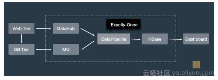 apacheflink零基础入门六,apache实时计算
