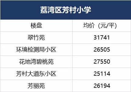 荔湾欢呼！5700多个学位上线！广钢、大坦沙再迎重磅学校