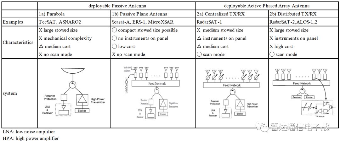 公斤级微型卫星,x波段sar卫星有哪些
