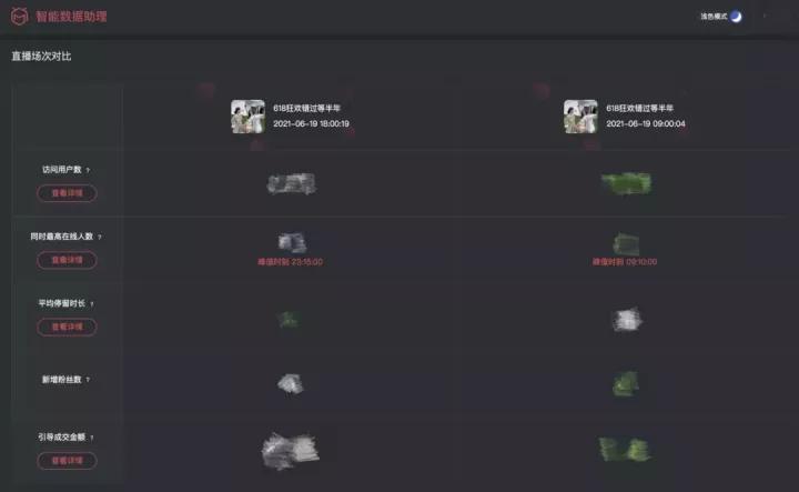 归因分析：淘宝直播数据助理及其价值研究