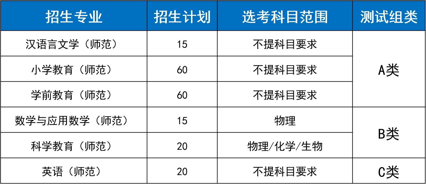 台州学院2019三位一体招生,台州学院三位一体2021录取